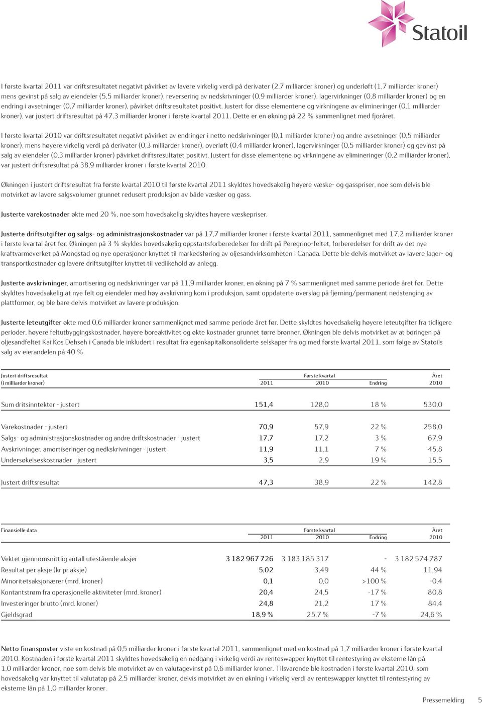 Driftsinntekter endring i avsetninger (0,7 milliarder kroner), påvirket driftsresultatet positivt.