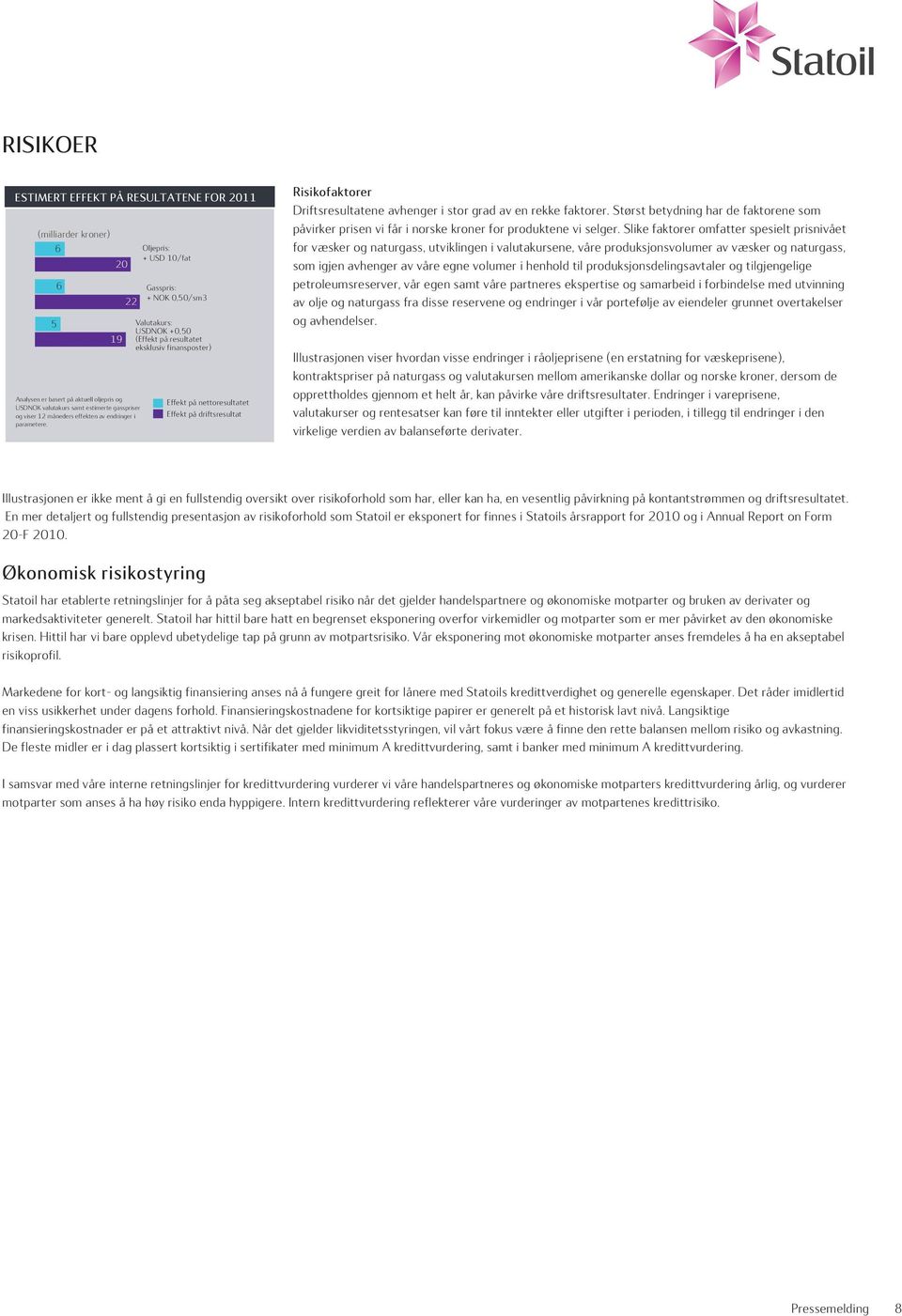 Oljepris: + USD 10/fat Gasspris: + NOK 0,50/sm3 Valutakurs: USDNOK +0,50 (Effekt på resultatet eksklusiv finansposter) Effekt på nettoresultatet Effekt på driftsresultat Risikofaktorer