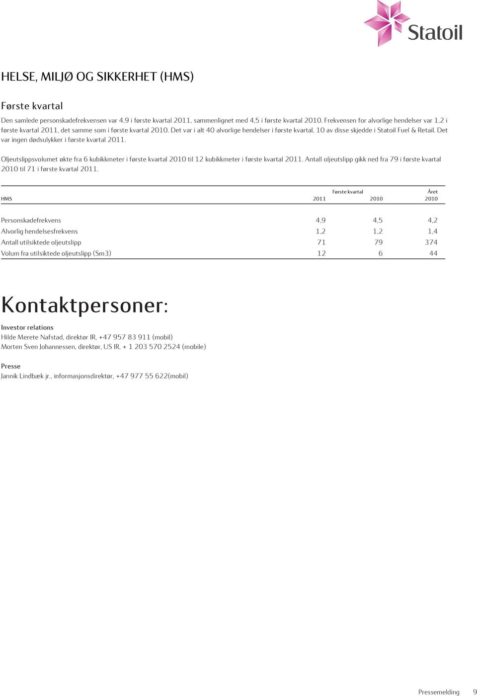 fornybar energi 2,7 2,0 0,6 5,1 3,3 1,8 Den samlede personskadefrekvensen var 4,9 i første, sammenlignet med 4,5 i første.