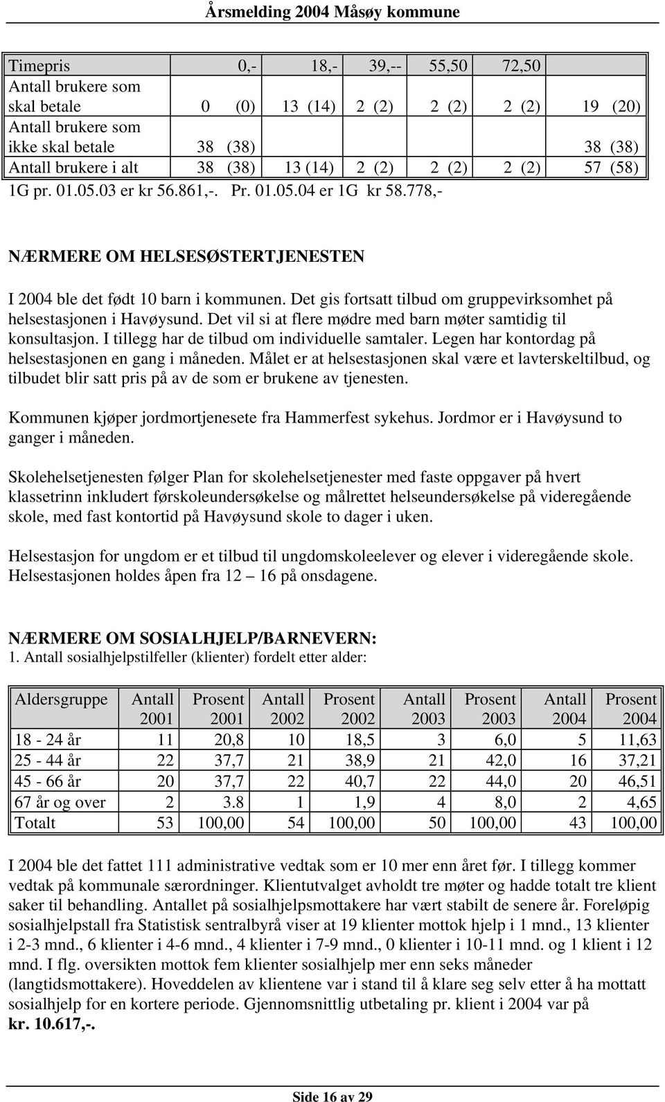 Det gis fortsatt tilbud om gruppevirksomhet på helsestasjonen i Havøysund. Det vil si at flere mødre med barn møter samtidig til konsultasjon. I tillegg har de tilbud om individuelle samtaler.