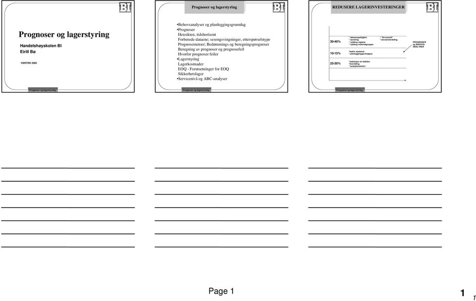 prognoser feiler Lagerstyring Lagerkostnader EOQ - Forutsetninger for EOQ Sikkerhetslager Servicenivå og ABC-analyser 30-40% 10-15% 25-30% * dataunøyaktighet * sanering * rydding register *