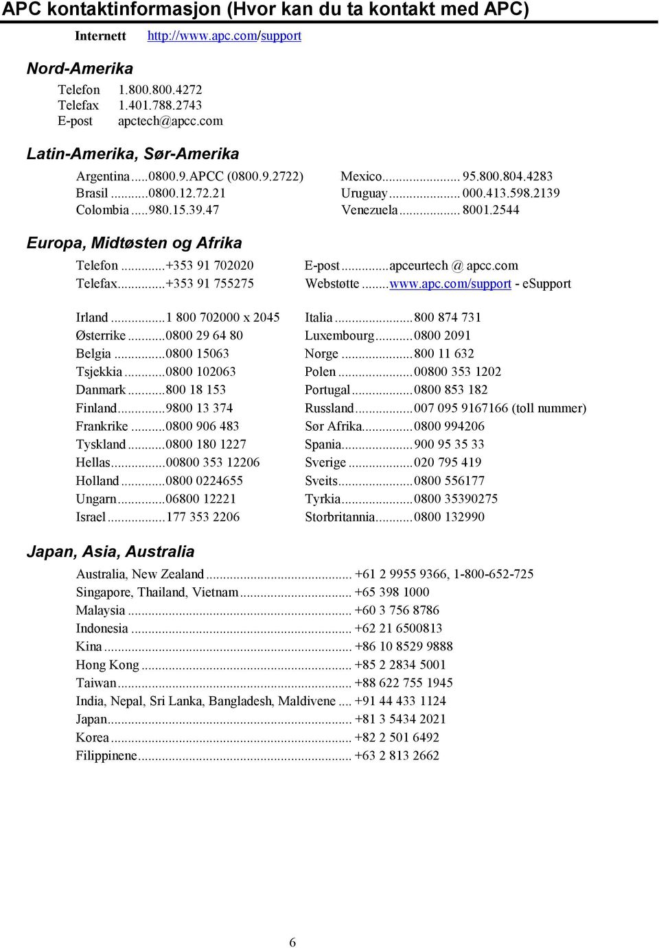 2544 Europa, Midtøsten og Afrika Telefon...+353 91 702020 Telefax...+353 91 755275 E-post...apceurtech @ apcc.com Webstøtte...www.apc.com/support - esupport Irland...1 800 702000 x 2045 Italia.