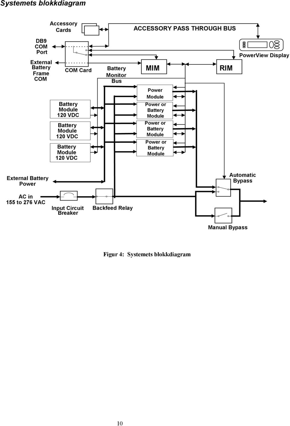 Power Module Power or Battery Module Power or Battery Module Power or Battery Module External Battery Power