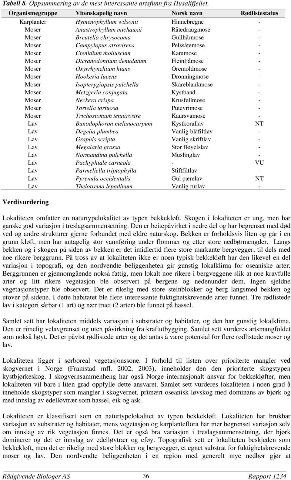 Moser Campylopus atrovirens Pelssåtemose - Moser Ctenidium molluscum Kammose - Moser Dicranodontium denudatum Fleinljåmose - Moser Oxyrrhynchium hians Oremoldmose - Moser Hookeria lucens Dronningmose