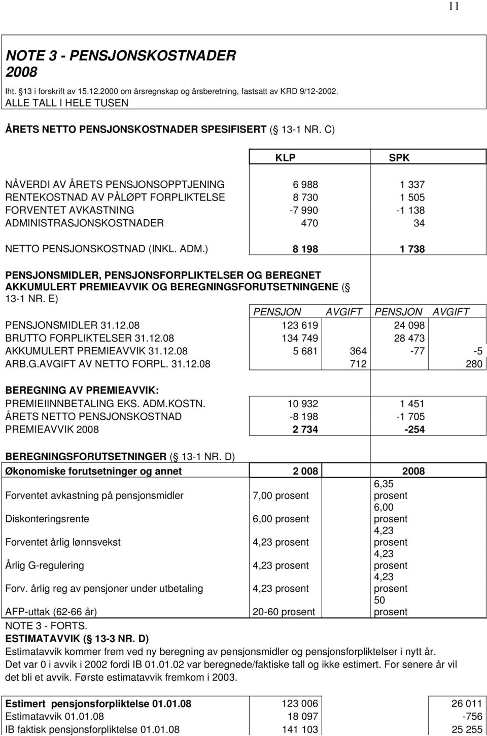 C) KLP SPK NÅVERDI AV ÅRETS PENSJONSOPPTJENING 6 988 1 337 RENTEKOSTNAD AV PÅLØPT FORPLIKTELSE 8 730 1 505 FORVENTET AVKASTNING -7 990-1 138 ADMINISTRASJONSKOSTNADER 470 34 NETTO PENSJONSKOSTNAD