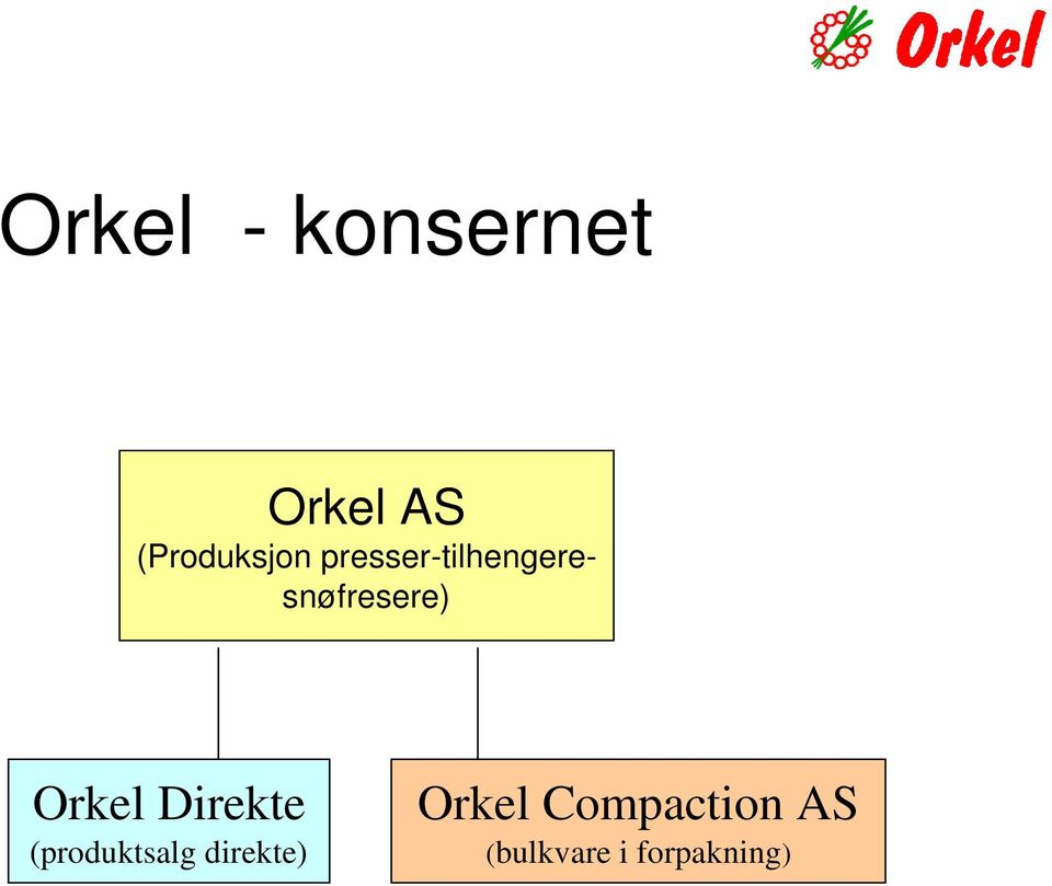 presser-tilhengeresnøfresere) Orkel