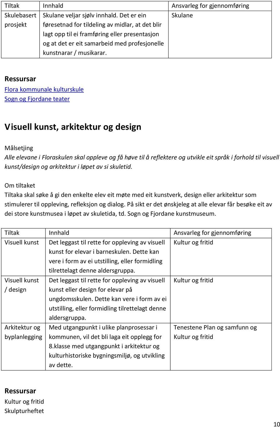 Skulane Ressursar Flora kommunale kulturskule Sogn og Fjordane teater Visuell kunst, arkitektur og design Målsetjing Alle elevane i Floraskulen skal oppleve og få høve til å reflektere og utvikle eit