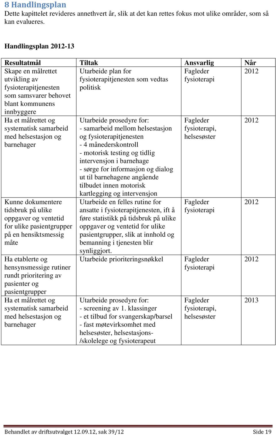 som vedtas politisk Fagleder fysioterapi 2012 Ha et målrettet og systematisk samarbeid med helsestasjon og barnehager Kunne dokumentere tidsbruk på ulike oppgaver og ventetid for ulike pasientgrupper