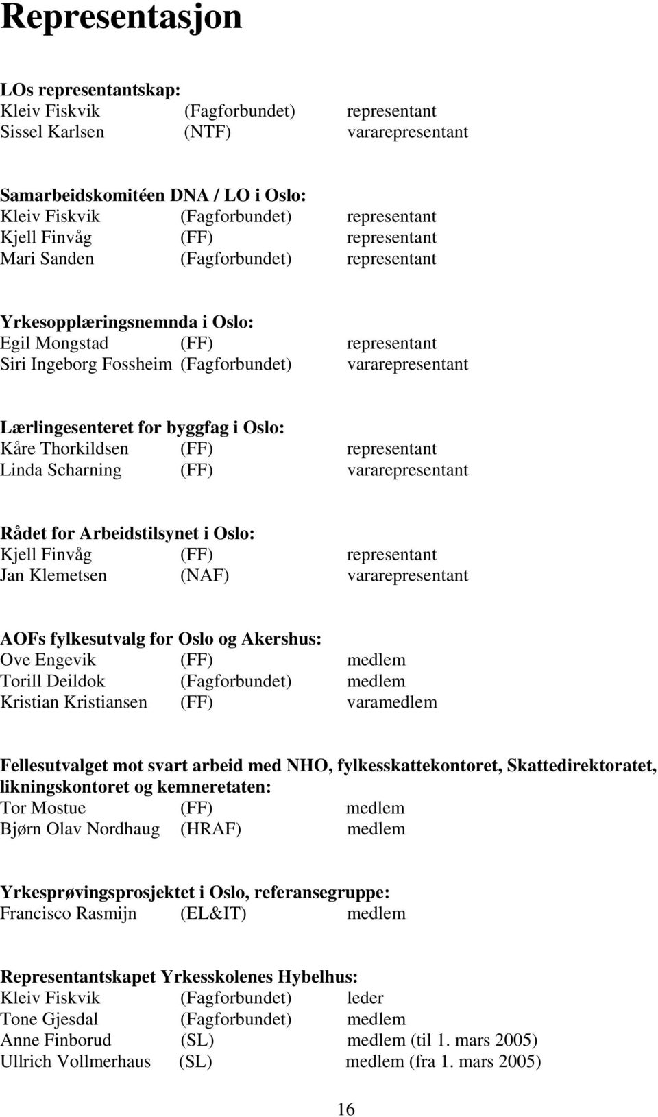 Lærlingesenteret for byggfag i Oslo: Kåre Thorkildsen (FF) representant Linda Scharning (FF) vararepresentant Rådet for Arbeidstilsynet i Oslo: Kjell Finvåg (FF) representant Jan Klemetsen (NAF)