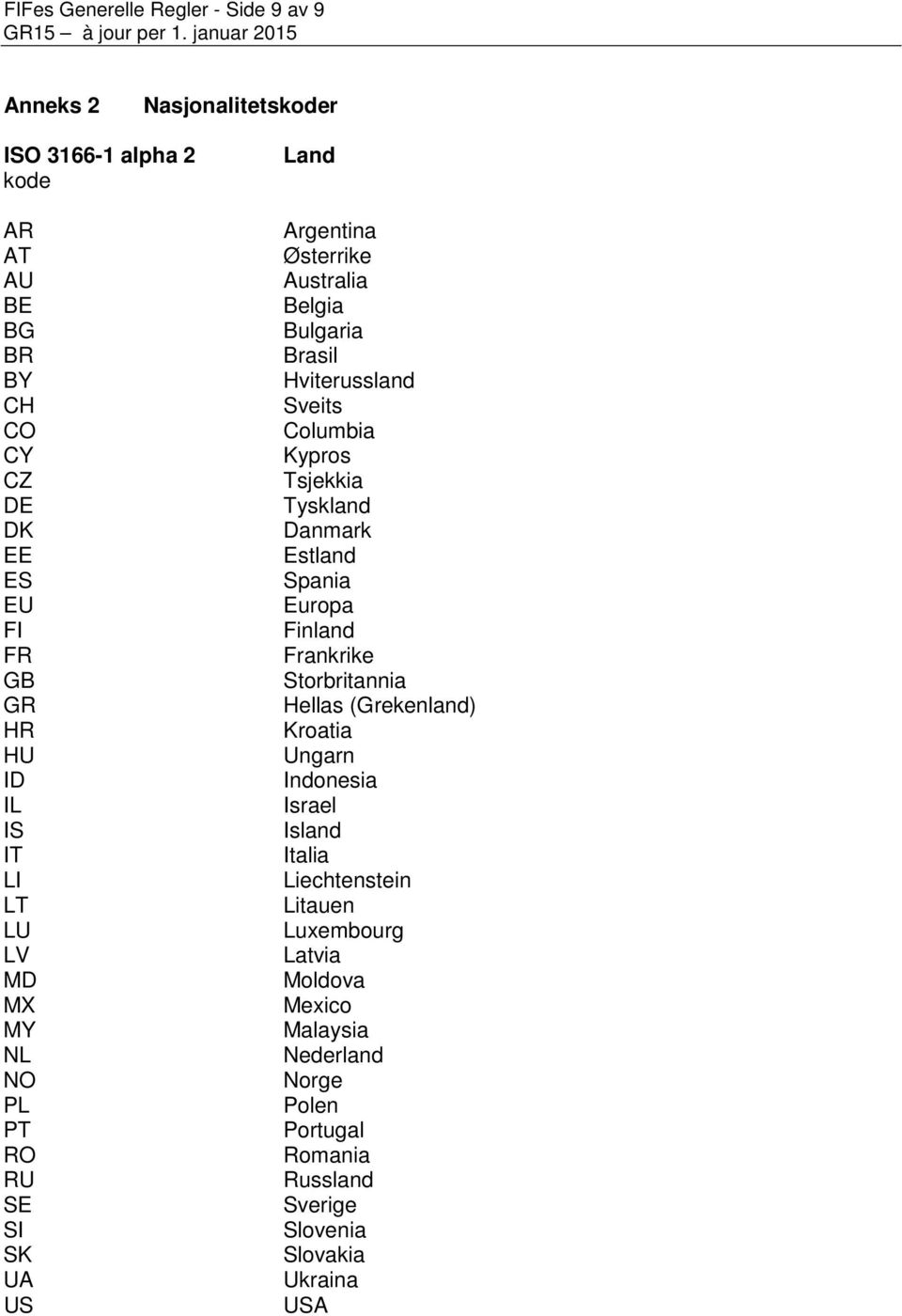 Columbia Kypros Tsjekkia Tyskland Danmark Estland Spania Europa Finland Frankrike Storbritannia Hellas (Grekenland) Kroatia Ungarn Indonesia Israel