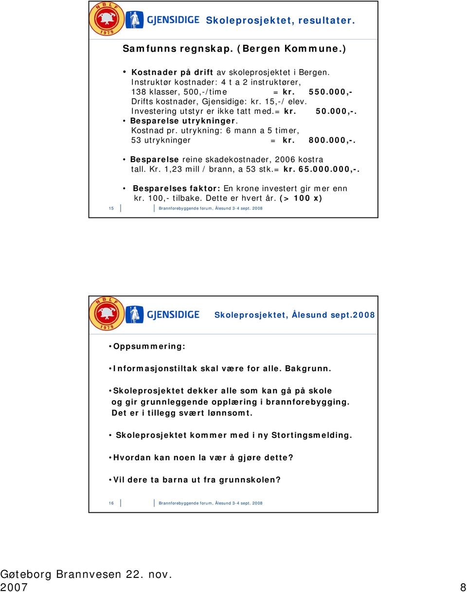 Kr. 1,23 mill / brann, a 53 stk.= kr. 65..,-. 15 Besparelses faktor: En krone investert gir mer enn kr. 1,- tilbake. Dette er hvert år. (> 1 x) Skoleprosjektet, Ålesund sept.