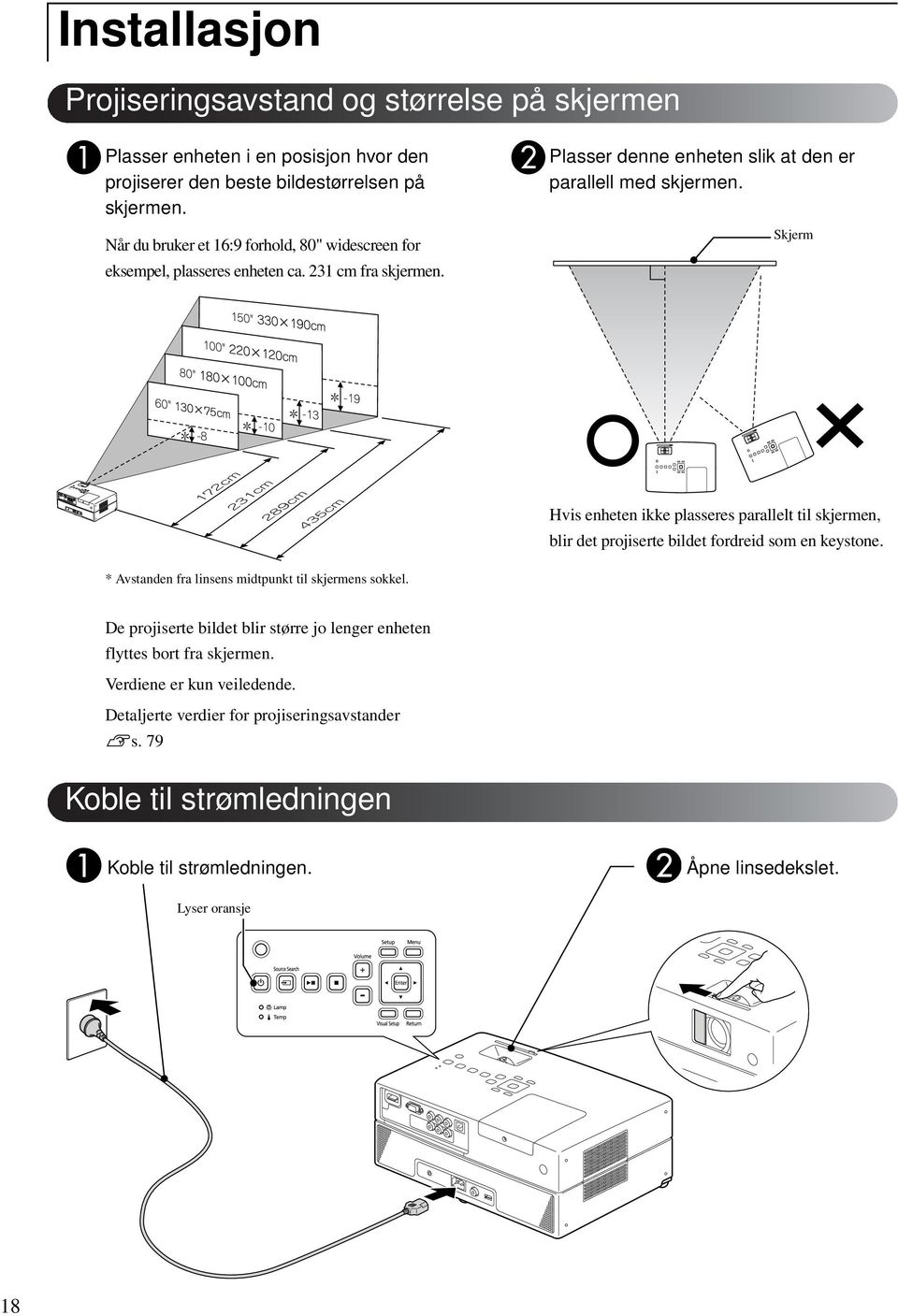 Skjerm Hvis enheten ikke plasseres parallelt til skjermen, blir det projiserte bildet fordreid som en keystone. * Avstanden fra linsens midtpunkt til skjermens sokkel.