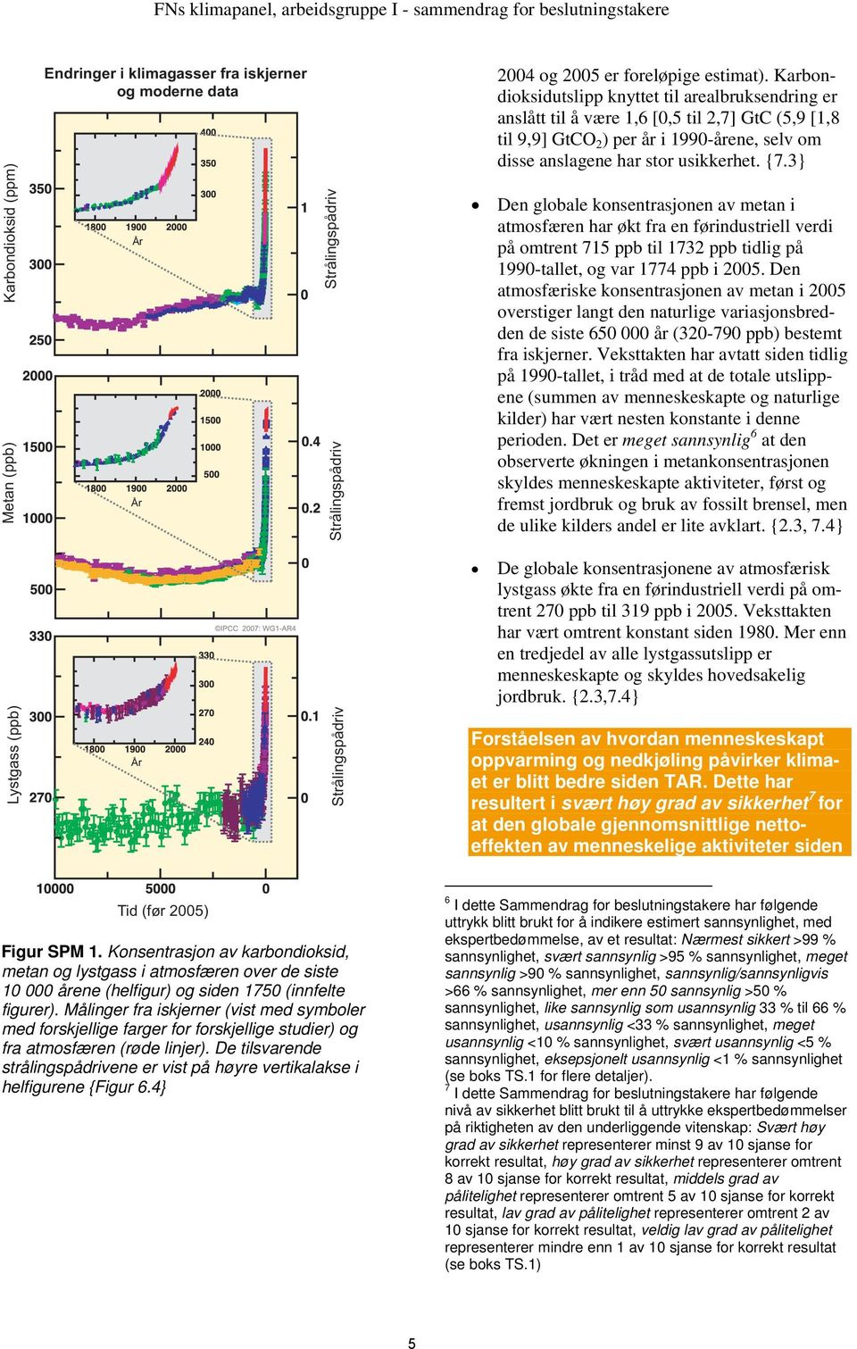 3} Den globale konsentrasjonen av metan i atmosfæren har økt fra en førindustriell verdi på omtrent 715 ppb 1732 ppb tidlig på 1990-tallet, og var 1774 ppb i 2005.