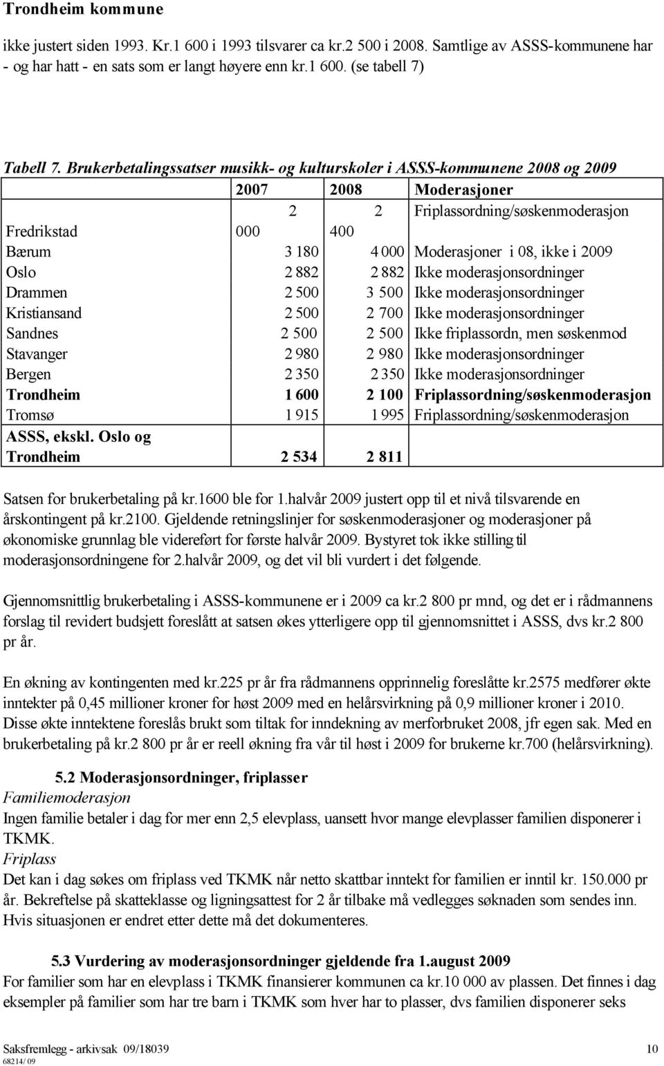 2009 Oslo 2 882 2 882 Ikke moderasjonsordninger Drammen 2 500 3 500 Ikke moderasjonsordninger Kristiansand 2 500 2 700 Ikke moderasjonsordninger Sandnes 2 500 2 500 Ikke friplassordn, men søskenmod