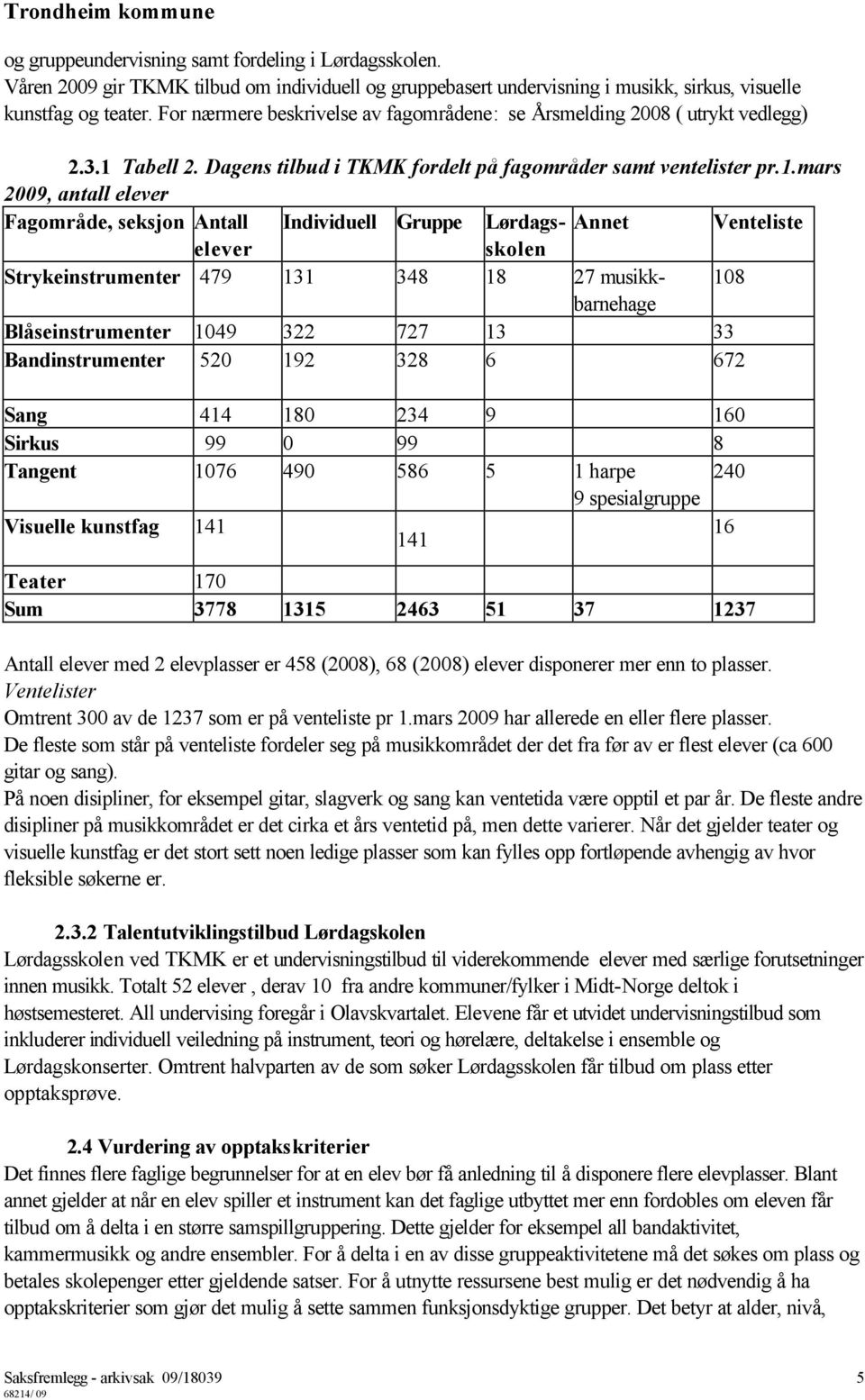 Tabell 2. Dagens tilbud i TKMK fordelt på fagområder samt ventelister pr.1.