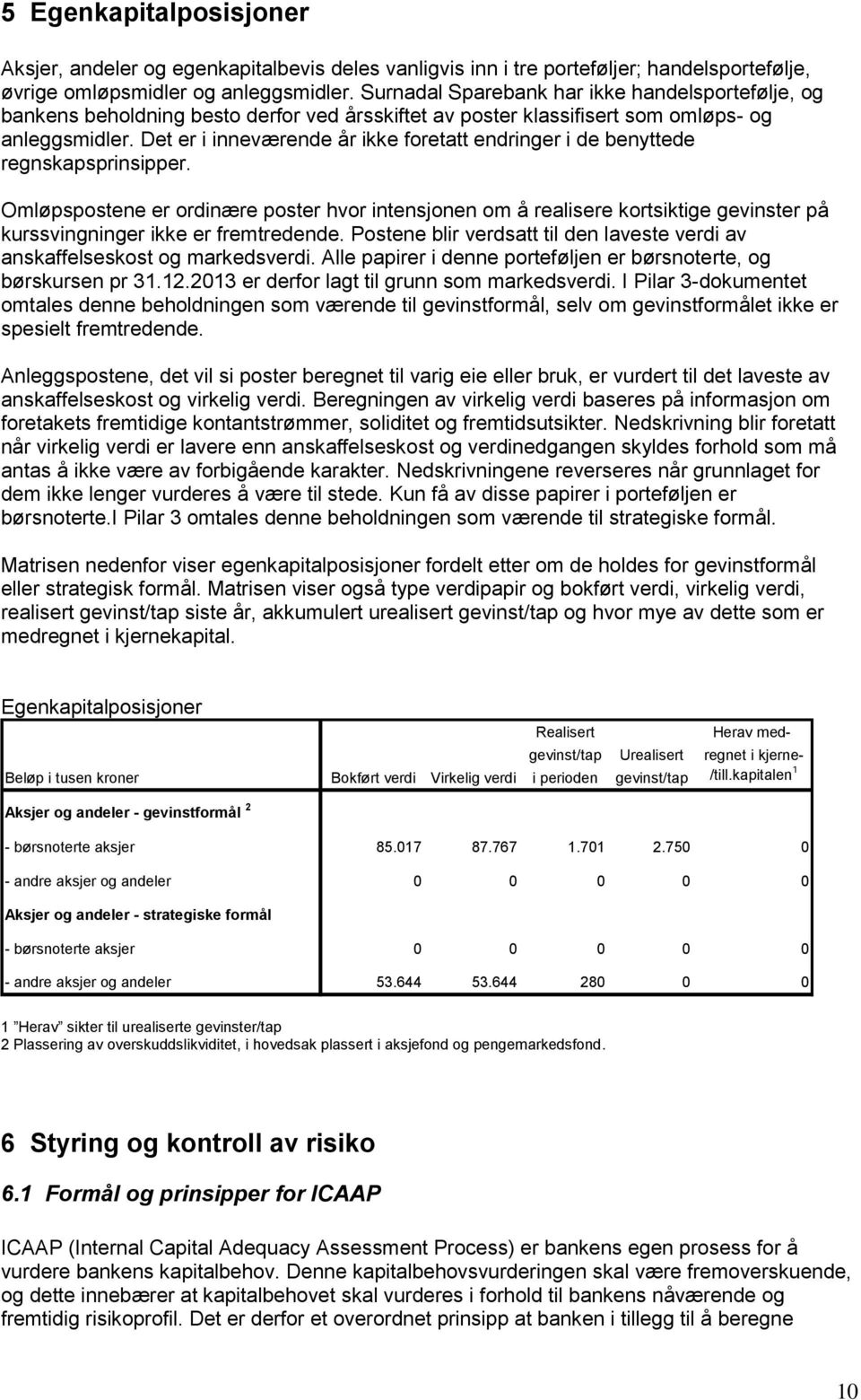 Det er i inneværende år ikke foretatt endringer i de benyttede regnskapsprinsipper.