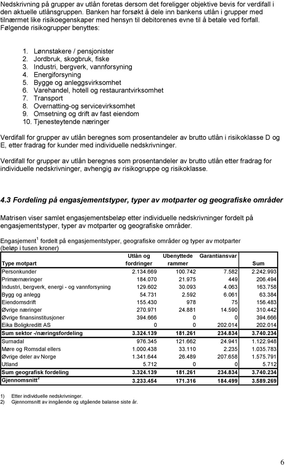 Lønnstakere / pensjonister 2. Jordbruk, skogbruk, fiske 3. Industri, bergverk, vannforsyning 4. Energiforsyning 5. Bygge og anleggsvirksomhet 6. Varehandel, hotell og restaurantvirksomhet 7.