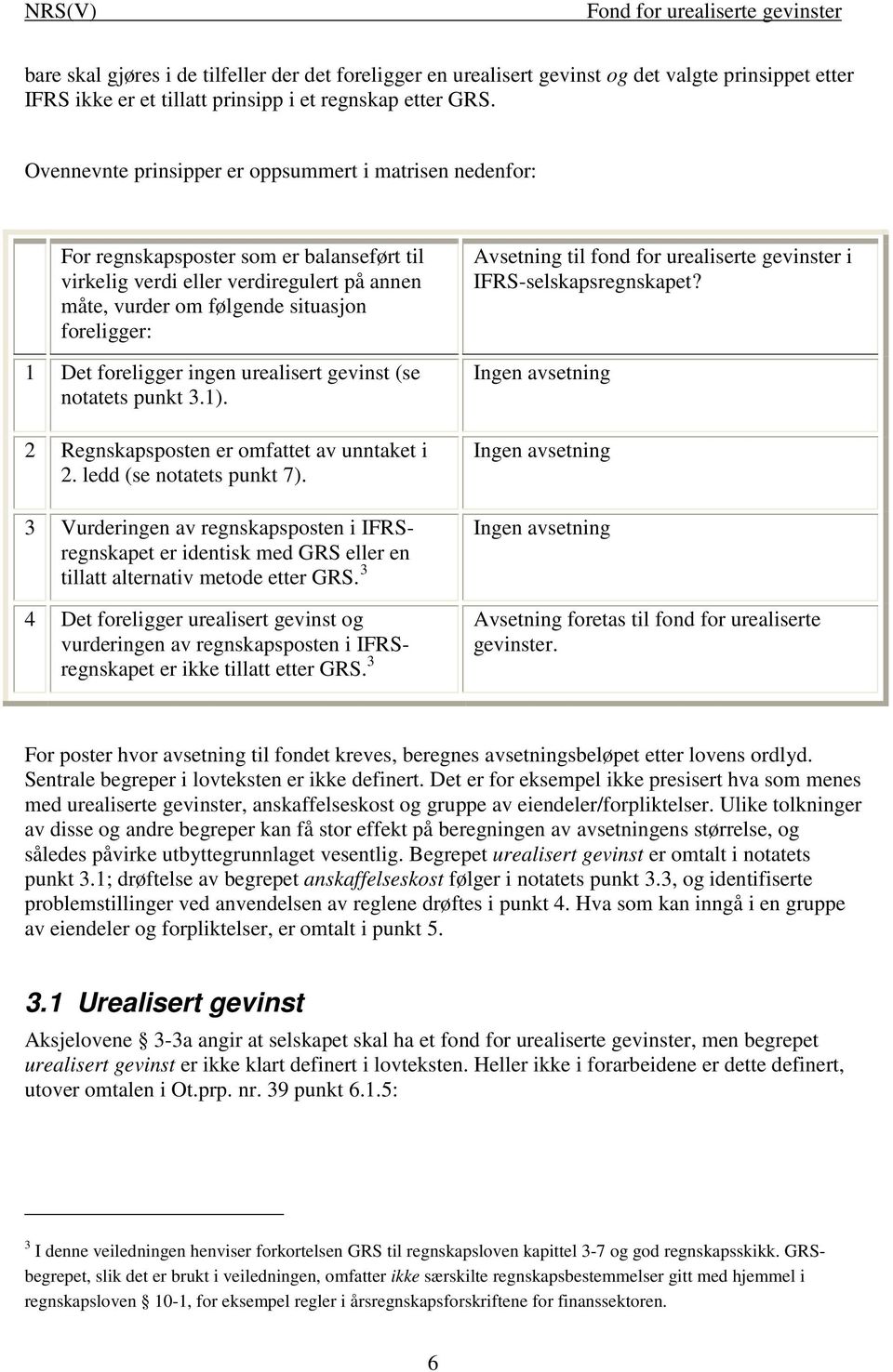 foreligger ingen urealisert gevinst (se notatets punkt 3.1). 2 Regnskapsposten er omfattet av unntaket i 2. ledd (se notatets punkt 7).