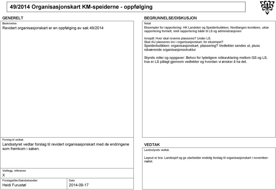 Speiderbutikken: organisasjonskart, plassering?