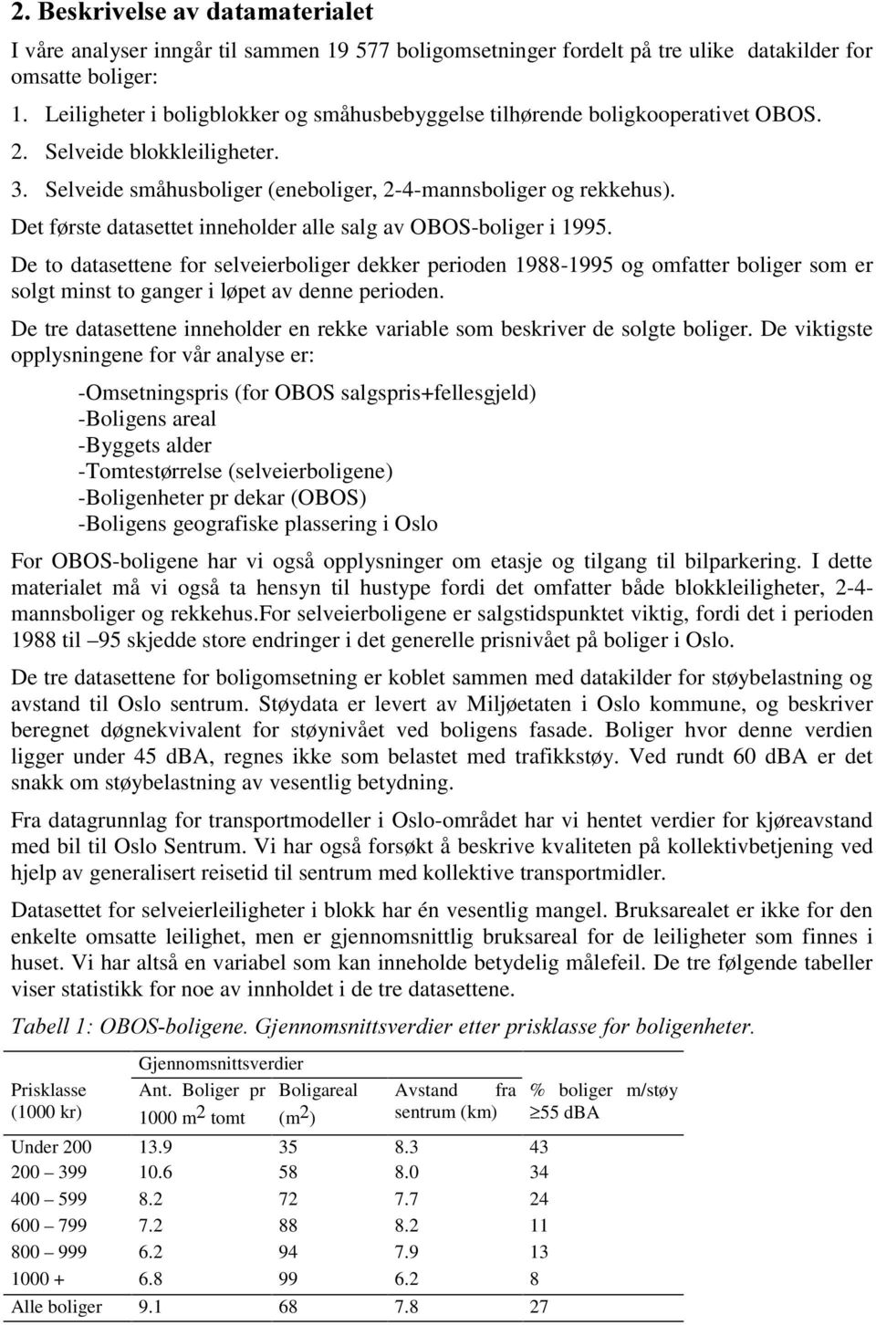 Det første datasettet inneholder alle salg av OBOS-boliger i 1995.