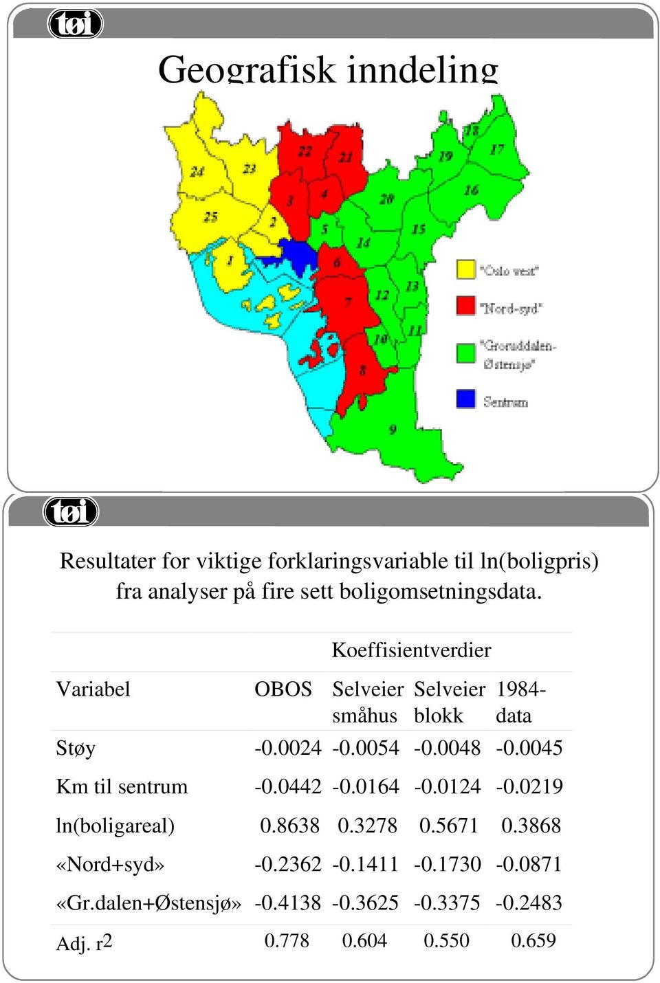 0054-0.0048-0.0045 Km til sentrum -0.0442-0.0164-0.0124-0.0219 ln(boligareal) 0.8638 0.3278 0.5671 0.