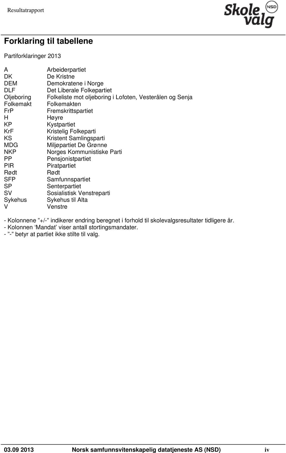 Grønne Norges Kommunistiske Parti Pensjonistpartiet Piratpartiet Rødt Samfunnspartiet Senterpartiet Sosialistisk Venstreparti Sykehus til Alta Venstre - Kolonnene +/- indikerer endring beregnet