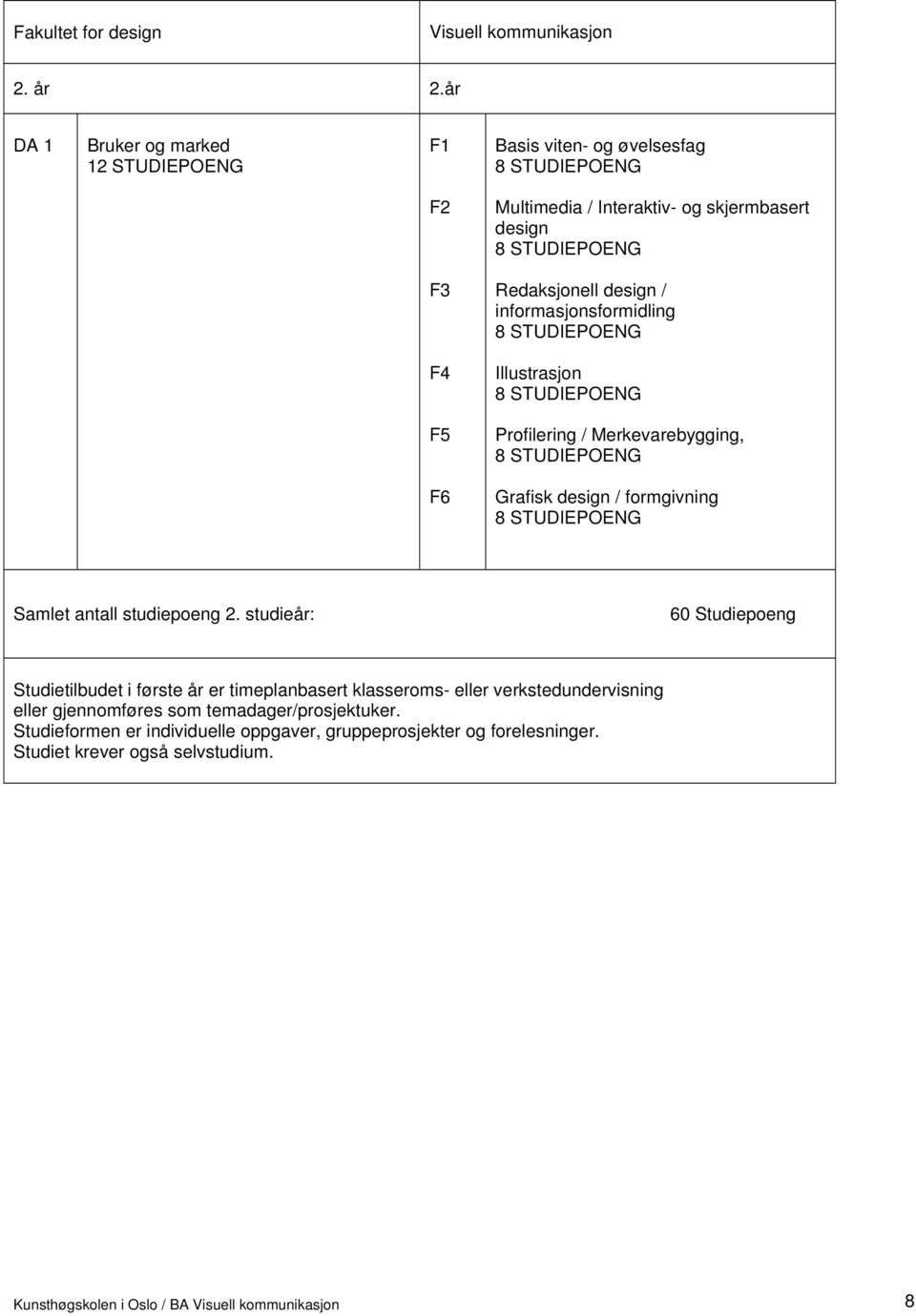 informasjonsformidling F4 Illustrasjon F5 Profilering / Merkevarebygging, F6 Grafisk design / formgivning Samlet antall studiepoeng 2.