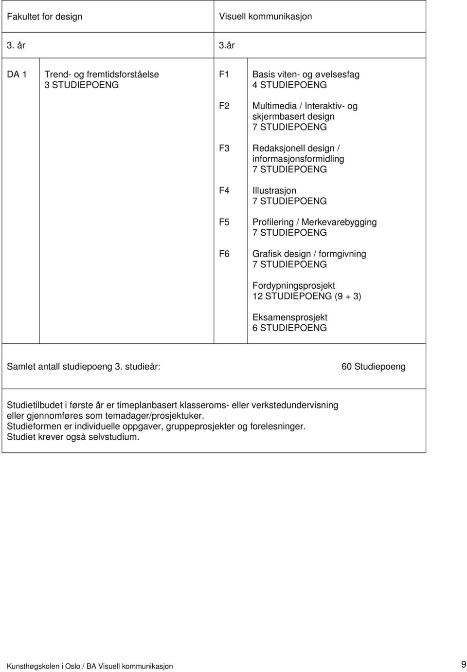 informasjonsformidling 7 STUDIEPOENG F4 Illustrasjon 7 STUDIEPOENG F5 Profilering / Merkevarebygging 7 STUDIEPOENG F6 Grafisk design / formgivning 7 STUDIEPOENG Fordypningsprosjekt 12 STUDIEPOENG (9