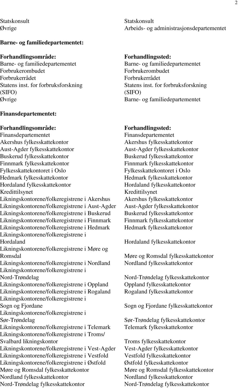 for forbruksforskning (SIFO) Barne- og familiedepartementet Finansdepartementet: Finansdepartementet Akershus fylkesskattekontor Aust-Agder fylkesskattekontor Buskerud fylkesskattekontor Finnmark