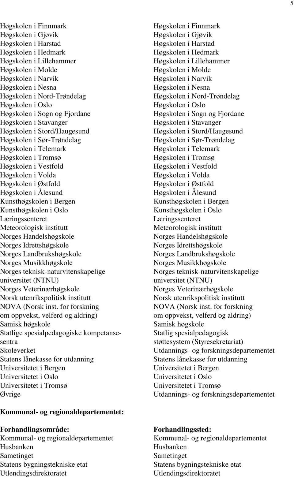 i Østfold Høgskolen i Ålesund Kunsthøgskolen i Bergen Kunsthøgskolen i Oslo Læringssenteret Meteorologisk institutt Norges Handelshøgskole Norges Idrettshøgskole Norges Landbrukshøgskole Norges