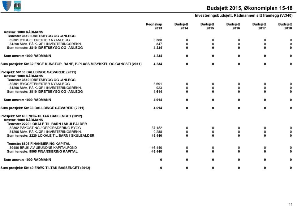 234 0 0 0 0 0 Prosjekt: 50133 BALLBINGE SÆVAREID (2011) Teneste: 3810 IDRETSBYGG OG -ANLEGG 32301 BYGGETENESTER NYANLEGG 3.691 0 0 0 0 0 34290 MVA. PÅ KJØP I INVESTERINGSREKN.