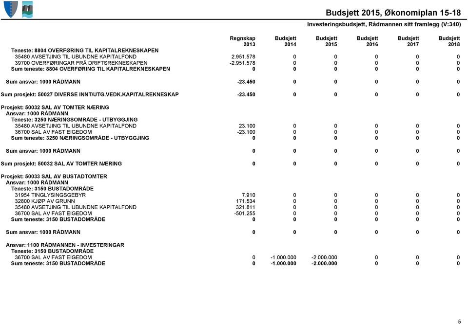 450 0 0 0 0 0 Sum prosjekt: 50027 DIVERSE INNT/UTG.VEDK.KAPITALREKNESKAP -23.