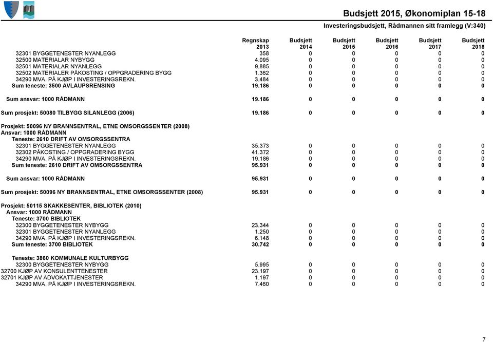 186 0 0 0 0 0 Prosjekt: 50096 NY BRANNSENTRAL, ETNE OMSORGSSENTER (2008) Teneste: 2610 DRIFT AV OMSORGSSENTRA 32301 BYGGETENESTER NYANLEGG 35.373 0 0 0 0 0 32302 PÅKOSTING / OPPGRADERING BYGG 41.