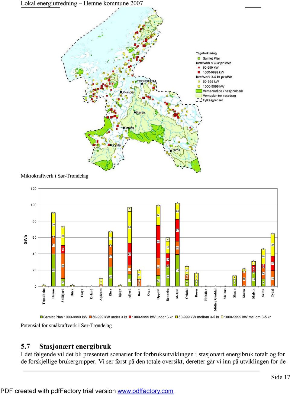 Tydal Samlet Plan 1-9999 kw 5-999 kw under 3 kr 1-9999 kw under 3 kr 5-999 kw mellom 3-5 kr 1-9999 kw mellom 3-5 kr Potensial for småkraftverk i Sør-Trøndelag 5.