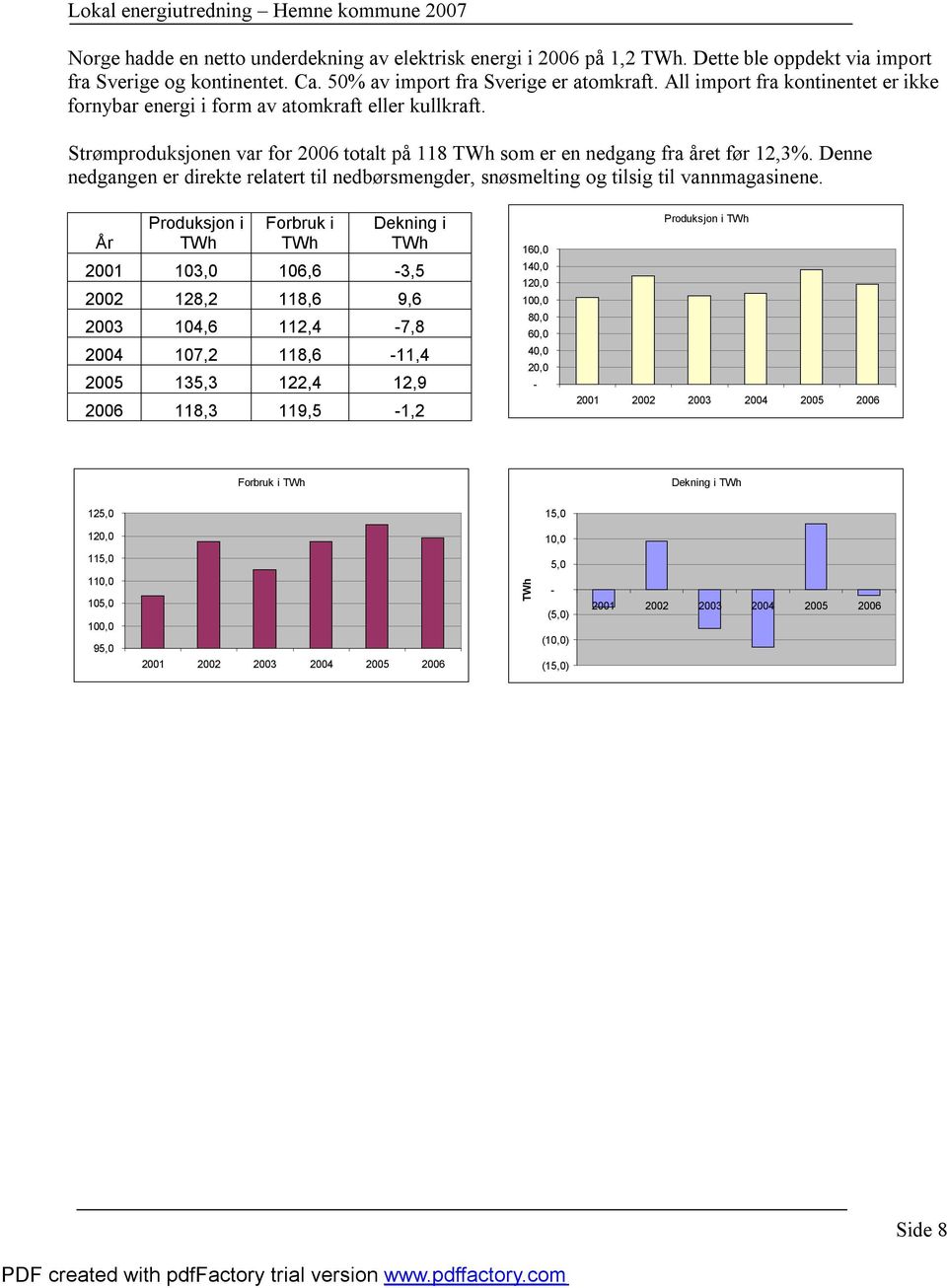 Strømproduksjonen var for 26 totalt på 118 TWh som er en nedgang fra året før 12,3%. Denne nedgangen er direkte relatert til nedbørsmengder, snøsmelting og tilsig til vannmagasinene.