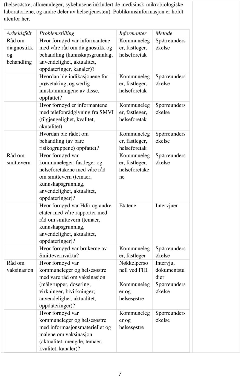 oppdateringer, kanaler)? er, fastleger, helseforetak Råd om smittevern Råd om vaksinasjon Hvordan ble indikasjonene for prøvetaking, og særlig innstrammingene av disse, oppfattet?