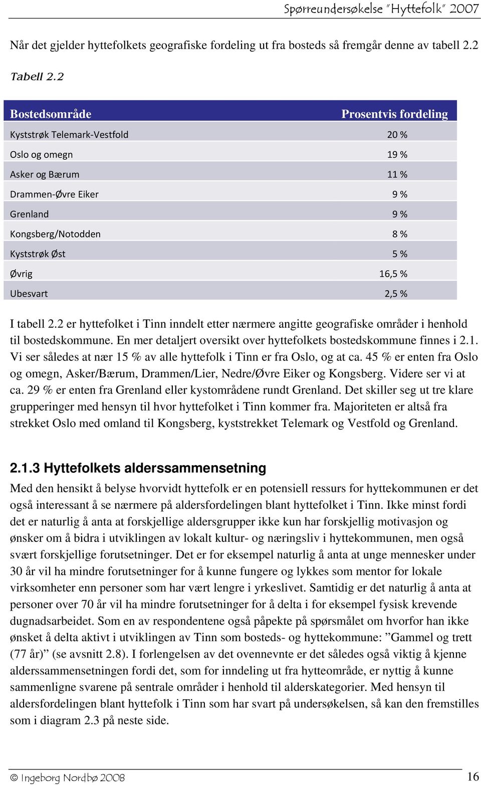 Ubesvart 2,5 % I tabell 2.2 er hyttefolket i Tinn inndelt etter nærmere angitte geografiske områder i henhold til bostedskommune. En mer detaljert oversikt over hyttefolkets bostedskommune finnes i 2.