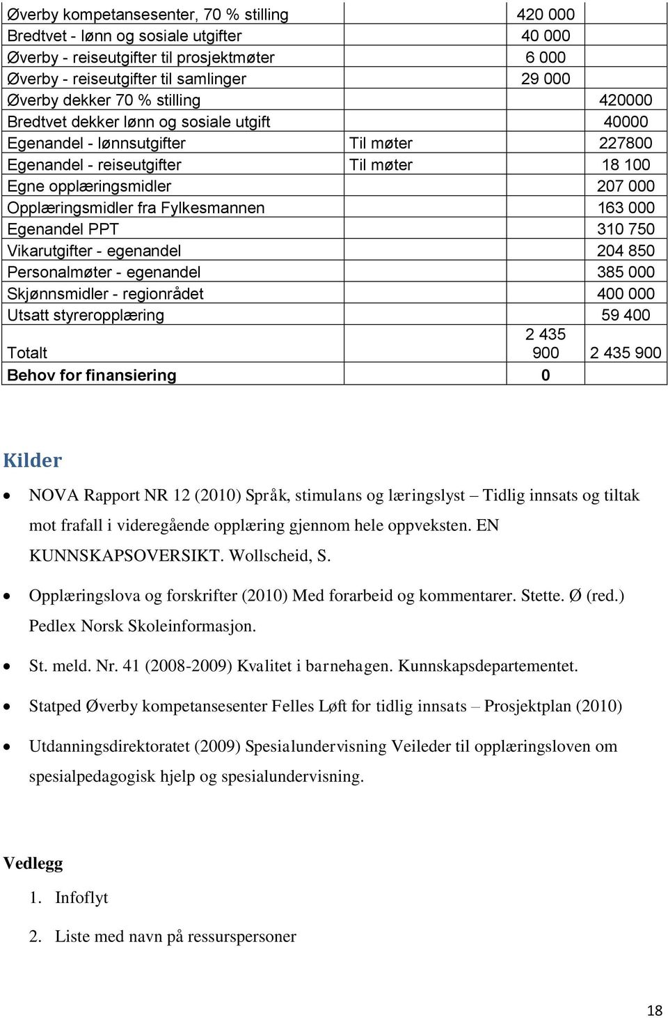 Fylkesmannen 163 000 Egenandel PPT 310 750 Vikarutgifter - egenandel 204 850 Personalmøter - egenandel 385 000 Skjønnsmidler - regionrådet 400 000 Utsatt styreropplæring 59 400 Totalt 2 435 900 2 435