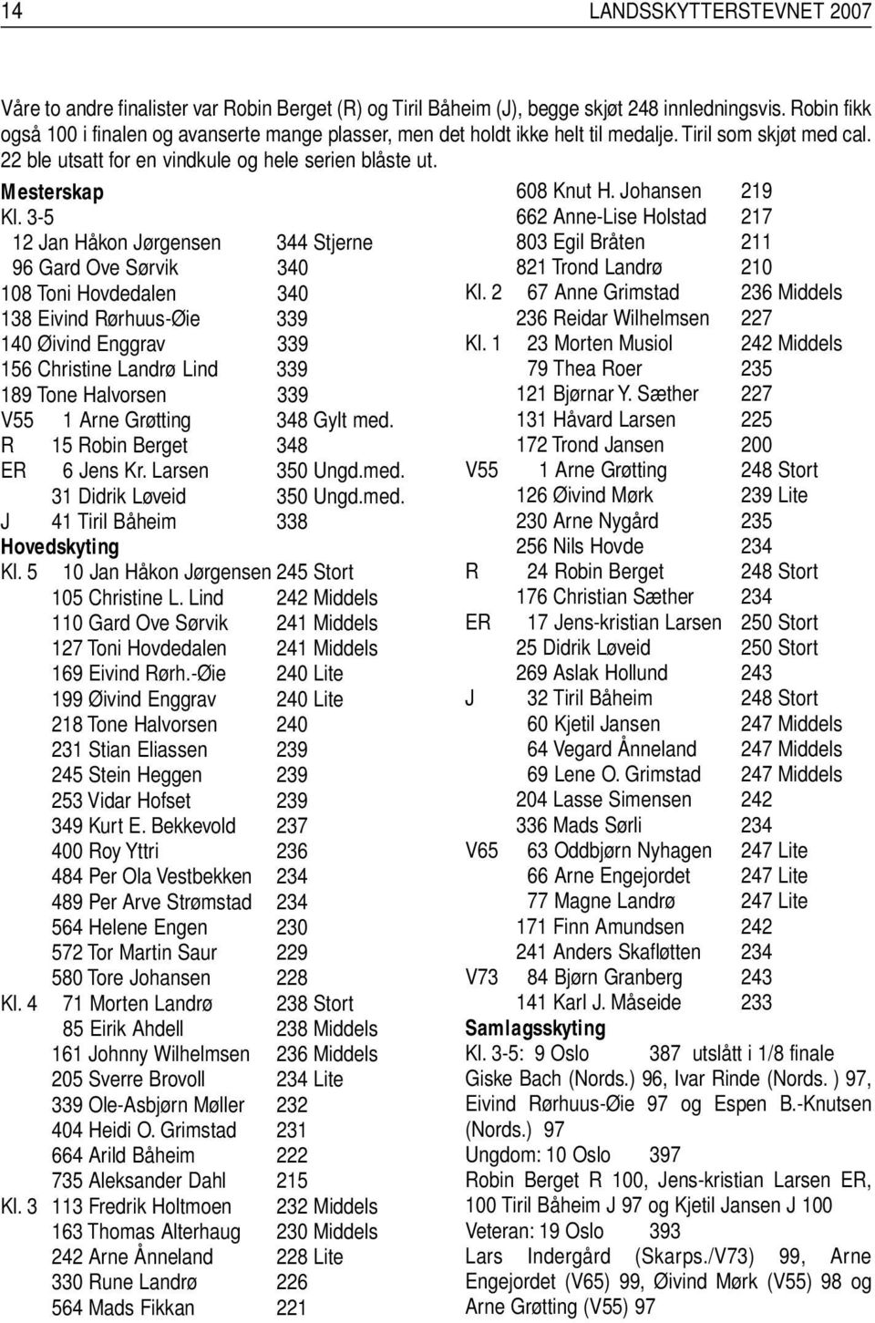 3-5 12 Jan Håkon Jørgensen 344 Stjerne 96 Gard Ove Sørvik 340 108 Toni Hovdedalen 340 138 Eivind Rørhuus-Øie 339 140 Øivind Enggrav 339 156 Christine Landrø Lind 339 189 Tone Halvorsen 339 V55 1 Arne