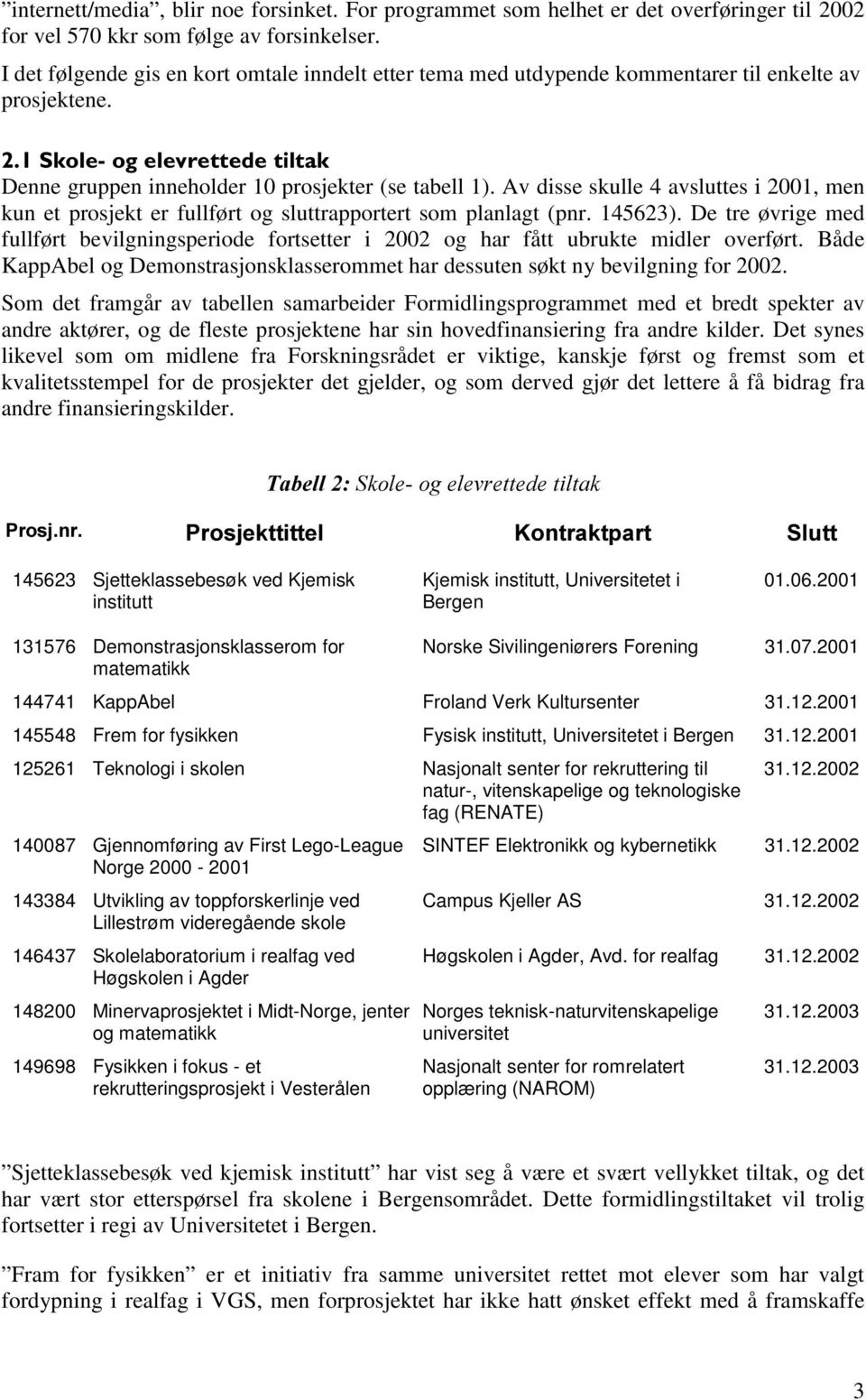 Av disse skulle 4 avsluttes i 2001, men kun et prosjekt er fullført og sluttrapportert som planlagt (pnr. 145623).