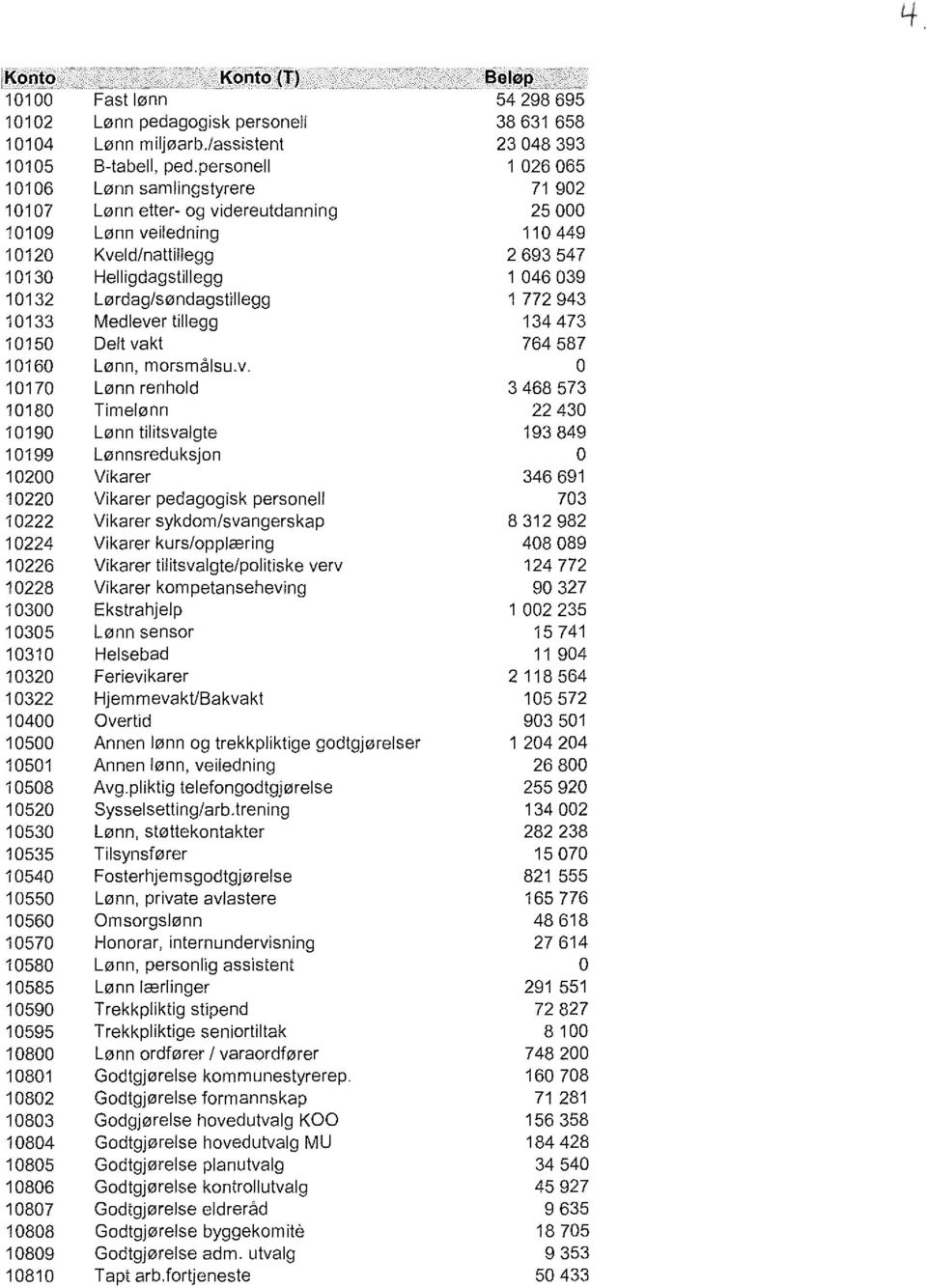 Lørdag/søndagstillegg 1 772943 10133 Medleve