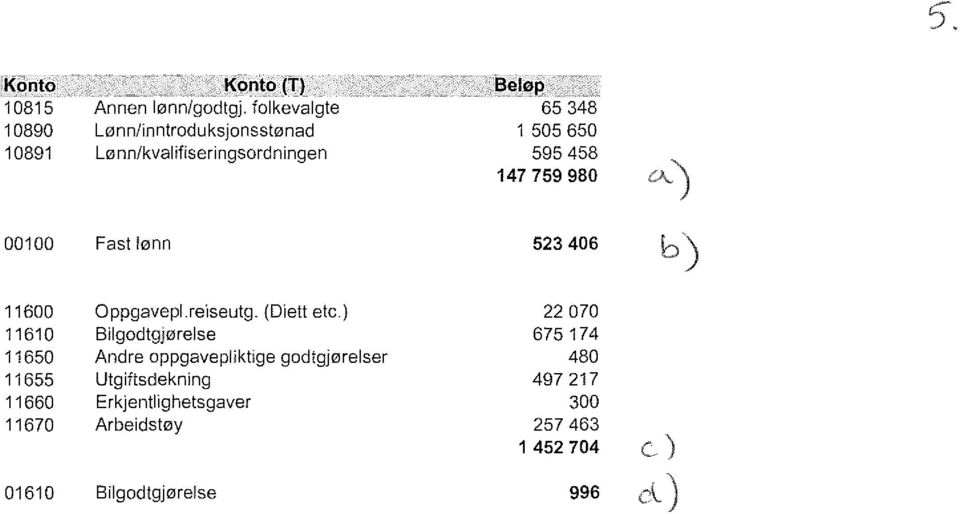 147759980 00100 Fast lønn 523406 b) 11600 Oppgavepl.re lseutg. (D'lett etc.