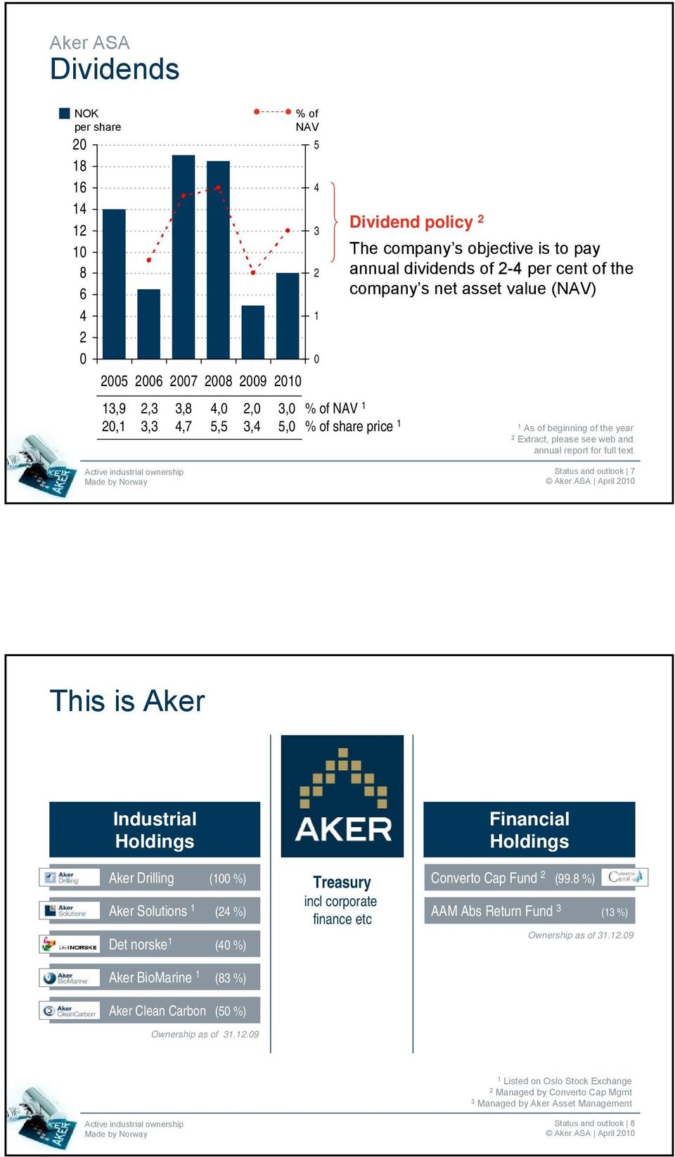 for full text Status and outlook 7 This is Aker Industrial Holdings Aker Drilling (100 %) Aker Solutions 1 (24 %) Det norske 1 (40 %) Aker BioMarine 1 (83 %) Aker Clean Carbon (50 %) Ownership as of