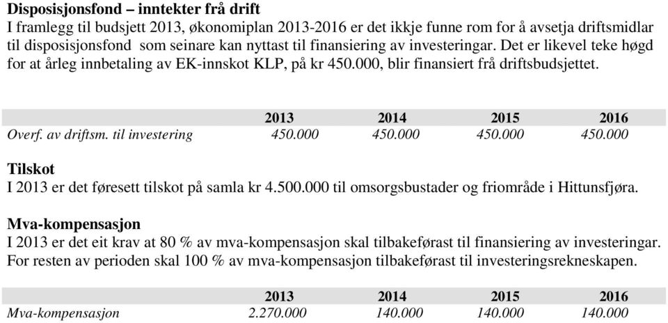 000 450.000 450.000 450.000 Tilskot I 2013 er det føresett tilskot på samla kr 4.500.000 til omsorgsbustader og friområde i Hittunsfjøra.