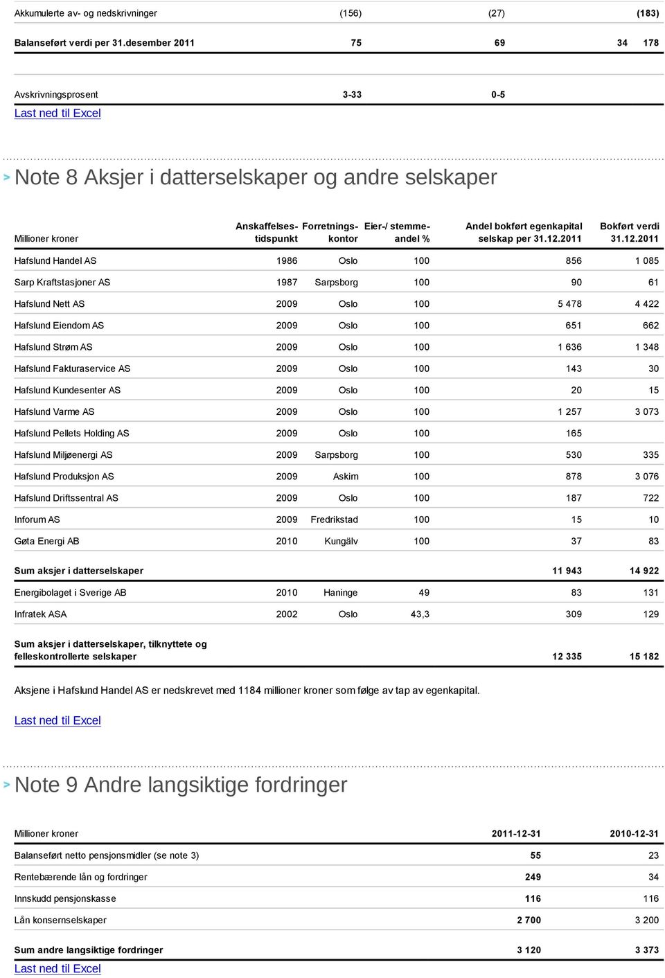 egenkapital selskap per 31.12.