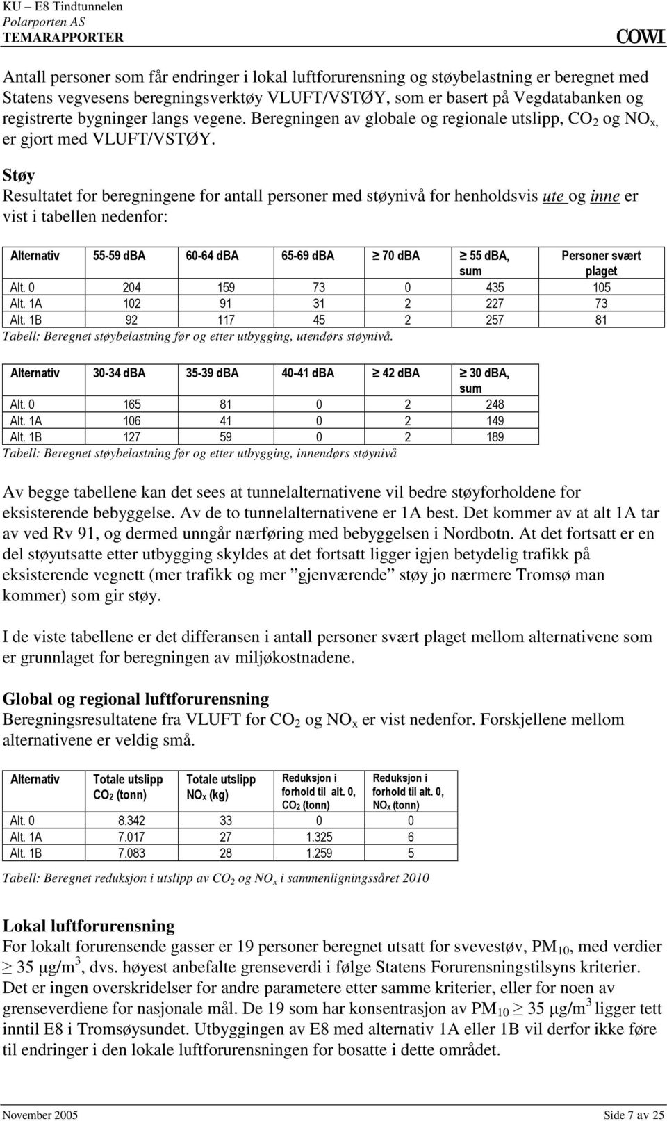 i tabellen nedenfor: Alternativ 55-59 dba 60-64 dba 65-69 dba 70 dba 55 dba, sum Personer svært plaget Alt 0 204 159 73 0 435 105 Alt 1A 102 91 31 2 227 73 Alt 1B 92 117 45 2 257 81 Tabell: Beregnet