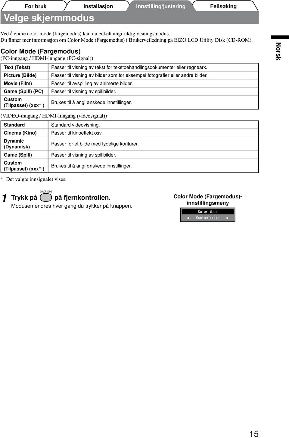 Color Mode (Fargemodus) (PC-inngang / HDMI-inngang (PC-signal)) Text (Tekst) Picture (Bilde) Movie (Film) Game (Spill) (PC) Custom (Tilpasset) (xxx* 1 ) Passer til visning av tekst for
