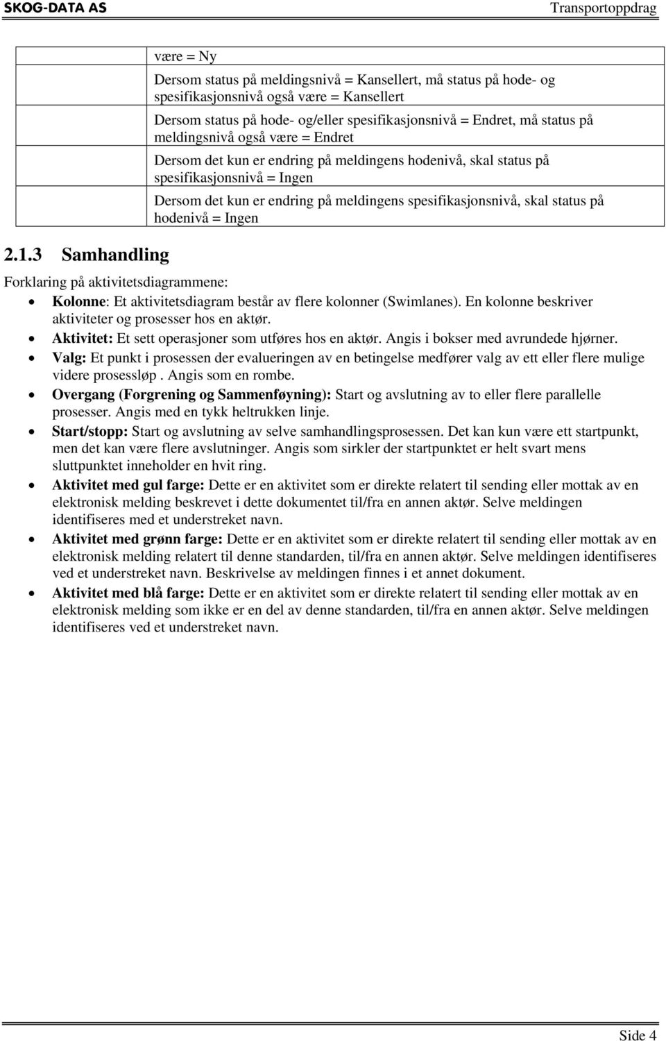 status på hodenivå = Ingen Forklaring på aktivitetsdiagrammene: Kolonne: Et aktivitetsdiagram består av flere kolonner (Swimlanes). En kolonne beskriver aktiviteter og prosesser hos en aktør.