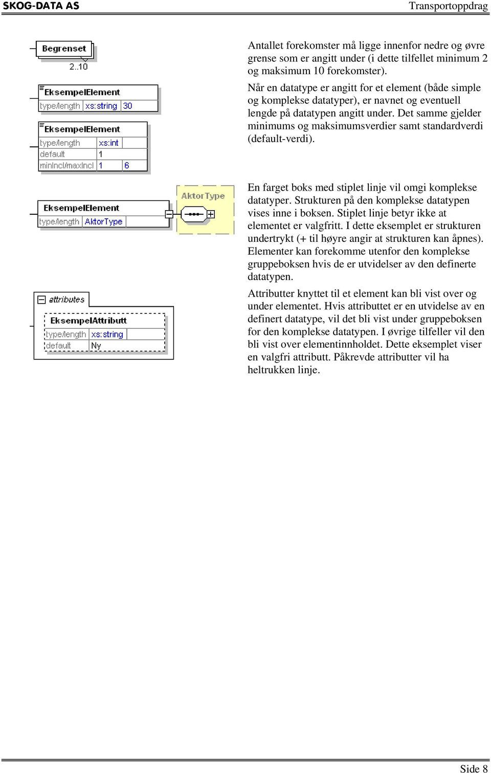 Det samme gjelder minimums og maksimumsverdier samt standardverdi (default-verdi). En farget boks med stiplet linje vil omgi komplekse datatyper.