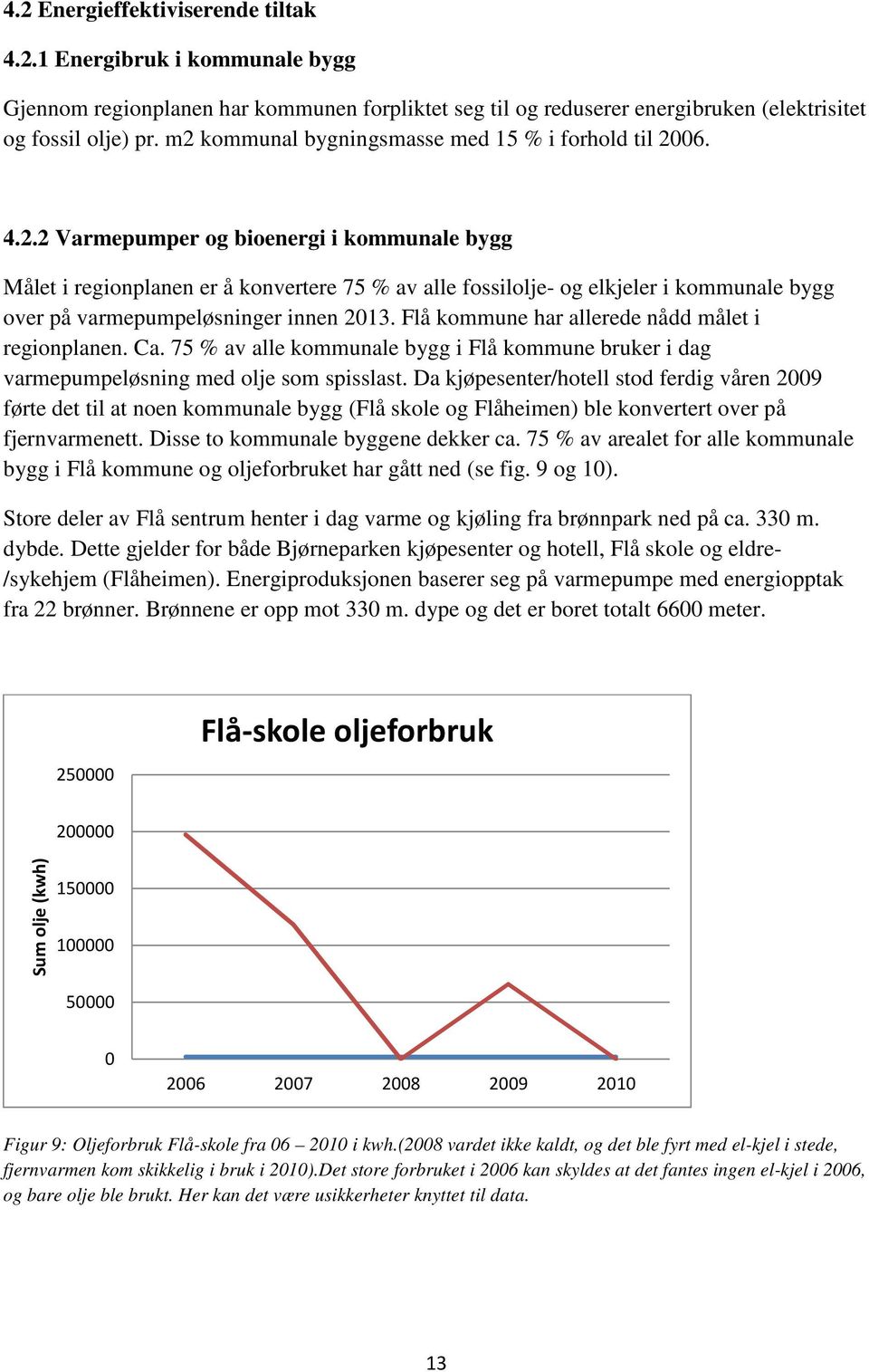 Flå kommune har allerede nådd målet i regionplanen. Ca. 75 % av alle kommunale bygg i Flå kommune bruker i dag varmepumpeløsning med olje som spisslast.